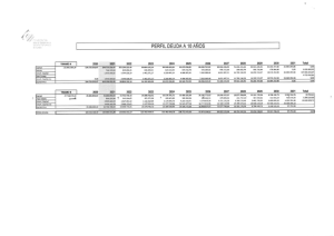 21-consorcio-gestion-variante-ferroviaria-estado-deuda_0.pdf