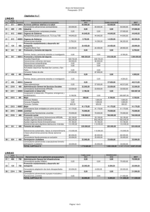 anexo-subvenciones-ayto-prorrogado-2019.pdf
