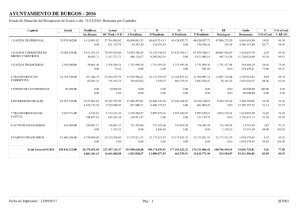ayuntamiento-capitulos-gastos-2016-ayto.pdf