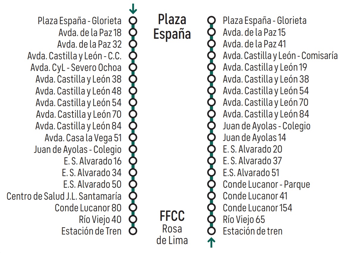 Itinerario