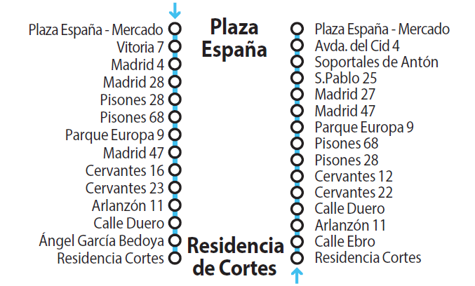 Itinerario